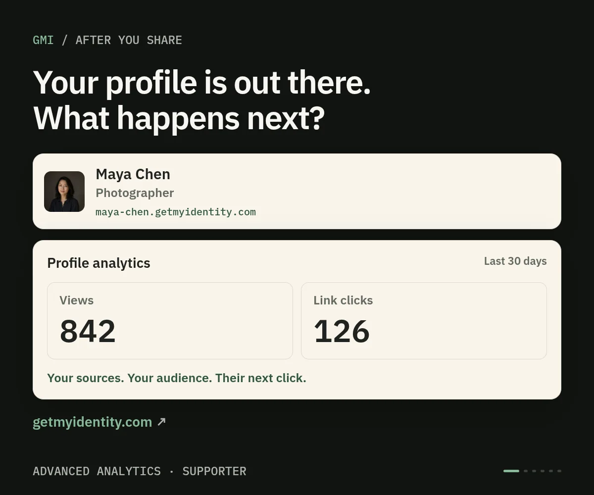 Maya Chen's product demo: 842 profile views and 126 link clicks over 30 days.